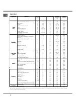 Предварительный просмотр 42 страницы SCHOLTES FP 655/E BNV Operating Instructions Manual