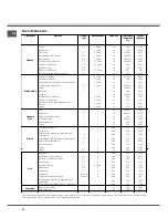 Предварительный просмотр 54 страницы SCHOLTES FP 655/E BNV Operating Instructions Manual