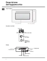 Предварительный просмотр 4 страницы SCHOLTES FP 955.1 Operating Instructions Manual