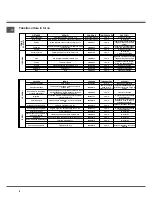 Предварительный просмотр 8 страницы SCHOLTES FP 955.1 Operating Instructions Manual