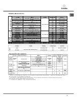 Предварительный просмотр 9 страницы SCHOLTES FP 955.1 Operating Instructions Manual