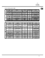 Предварительный просмотр 21 страницы SCHOLTES FP 955.1 Operating Instructions Manual