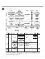 Предварительный просмотр 22 страницы SCHOLTES FP 955.1 Operating Instructions Manual