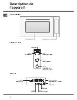 Предварительный просмотр 28 страницы SCHOLTES FP 955.1 Operating Instructions Manual