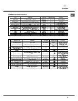 Предварительный просмотр 33 страницы SCHOLTES FP 955.1 Operating Instructions Manual