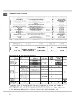 Предварительный просмотр 34 страницы SCHOLTES FP 955.1 Operating Instructions Manual