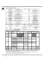 Предварительный просмотр 58 страницы SCHOLTES FP 955.1 Operating Instructions Manual