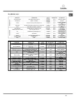 Предварительный просмотр 69 страницы SCHOLTES FP 955.1 Operating Instructions Manual