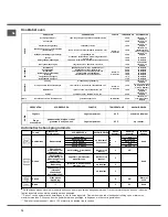 Предварительный просмотр 70 страницы SCHOLTES FP 955.1 Operating Instructions Manual