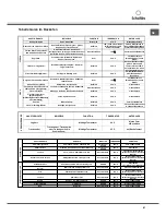 Предварительный просмотр 81 страницы SCHOLTES FP 955.1 Operating Instructions Manual