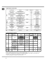 Предварительный просмотр 82 страницы SCHOLTES FP 955.1 Operating Instructions Manual