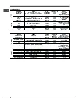 Предварительный просмотр 20 страницы SCHOLTES FP E6.1 GF S Operating Instructions Manual