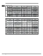 Предварительный просмотр 30 страницы SCHOLTES FP E6.1 GF S Operating Instructions Manual