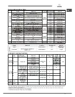 Предварительный просмотр 31 страницы SCHOLTES FP E6.1 GF S Operating Instructions Manual