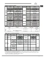 Предварительный просмотр 51 страницы SCHOLTES FP E6.1 GF S Operating Instructions Manual