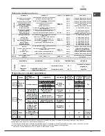 Предварительный просмотр 61 страницы SCHOLTES FP E6.1 GF S Operating Instructions Manual