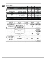 Предварительный просмотр 70 страницы SCHOLTES FP E6.1 GF S Operating Instructions Manual