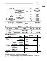 Предварительный просмотр 71 страницы SCHOLTES FP E6.1 GF S Operating Instructions Manual