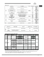 Предварительный просмотр 81 страницы SCHOLTES FP E6.1 GF S Operating Instructions Manual