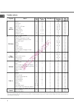 Preview for 8 page of SCHOLTES FP T5.1 N S Operating Instructions Manual