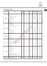 Preview for 19 page of SCHOLTES FP T5.1 N S Operating Instructions Manual