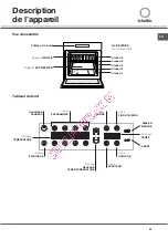 Preview for 25 page of SCHOLTES FP T5.1 N S Operating Instructions Manual