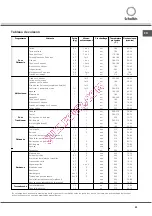 Preview for 29 page of SCHOLTES FP T5.1 N S Operating Instructions Manual