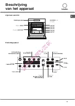 Preview for 35 page of SCHOLTES FP T5.1 N S Operating Instructions Manual