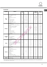 Preview for 39 page of SCHOLTES FP T5.1 N S Operating Instructions Manual