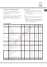 Preview for 49 page of SCHOLTES FP T5.1 N S Operating Instructions Manual