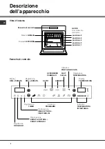 Preview for 5 page of SCHOLTES FP T6.1 Operating Instructions Manual