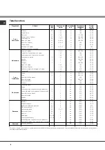 Preview for 9 page of SCHOLTES FP T6.1 Operating Instructions Manual