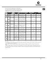 Preview for 25 page of SCHOLTES LFD S3 XL60HZ Operating Instructions Manual