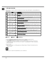 Preview for 28 page of SCHOLTES LFD S3 XL60HZ Operating Instructions Manual