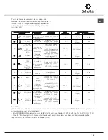 Preview for 57 page of SCHOLTES LFD S3 XL60HZ Operating Instructions Manual