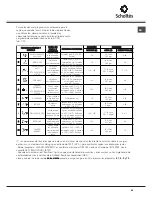 Preview for 89 page of SCHOLTES LFD S3 XL60HZ Operating Instructions Manual