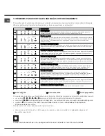 Preview for 92 page of SCHOLTES LFD S3 XL60HZ Operating Instructions Manual