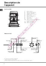 Предварительный просмотр 4 страницы SCHOLTES LPE 14-207 Operating Instructions Manual