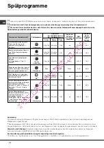 Предварительный просмотр 32 страницы SCHOLTES LPE 14-207 Operating Instructions Manual