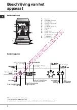 Предварительный просмотр 40 страницы SCHOLTES LPE 14-207 Operating Instructions Manual