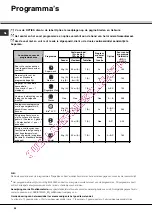 Предварительный просмотр 44 страницы SCHOLTES LPE 14-207 Operating Instructions Manual