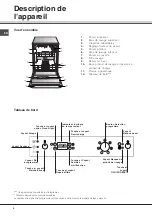 Предварительный просмотр 4 страницы SCHOLTES LPE 14-2070 Operating Instructions Manual