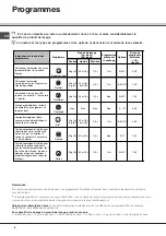 Предварительный просмотр 8 страницы SCHOLTES LPE 14-2070 Operating Instructions Manual