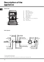 Предварительный просмотр 16 страницы SCHOLTES LPE 14-2070 Operating Instructions Manual