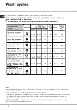 Предварительный просмотр 20 страницы SCHOLTES LPE 14-2070 Operating Instructions Manual