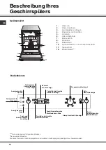 Предварительный просмотр 28 страницы SCHOLTES LPE 14-2070 Operating Instructions Manual