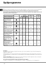 Предварительный просмотр 32 страницы SCHOLTES LPE 14-2070 Operating Instructions Manual