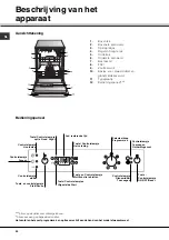 Предварительный просмотр 40 страницы SCHOLTES LPE 14-2070 Operating Instructions Manual