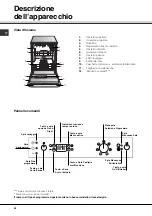 Предварительный просмотр 52 страницы SCHOLTES LPE 14-2070 Operating Instructions Manual