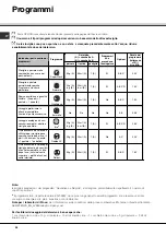 Предварительный просмотр 56 страницы SCHOLTES LPE 14-2070 Operating Instructions Manual